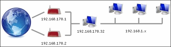 Configuration B