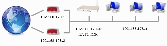 Sample Configuration