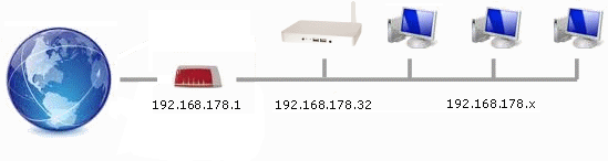 NAT32SR Configuration